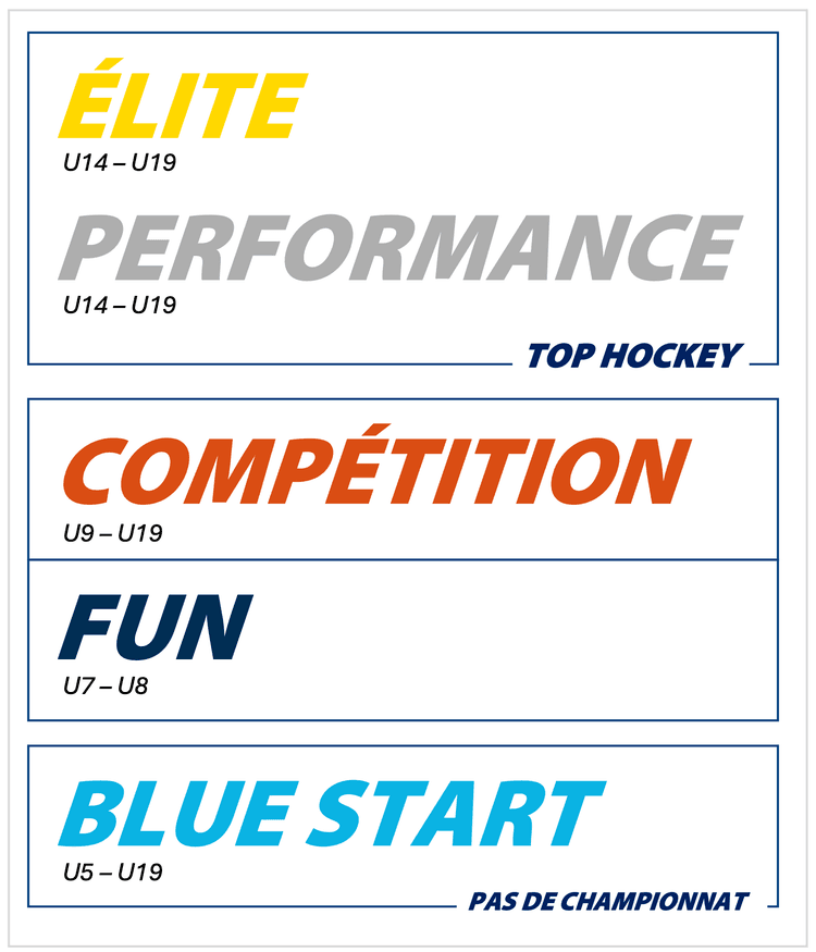 Pyramide École de Hockey - Élite, Performance, Compétition, Fun, Blue Start